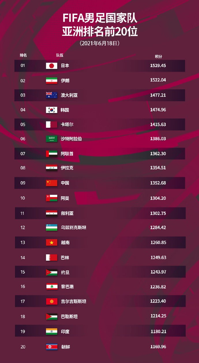 男足亚洲排名表,男足亚洲排名