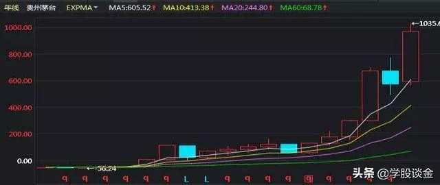 炒股波段操作技巧和方法,中国股市最赚钱的人投资感悟