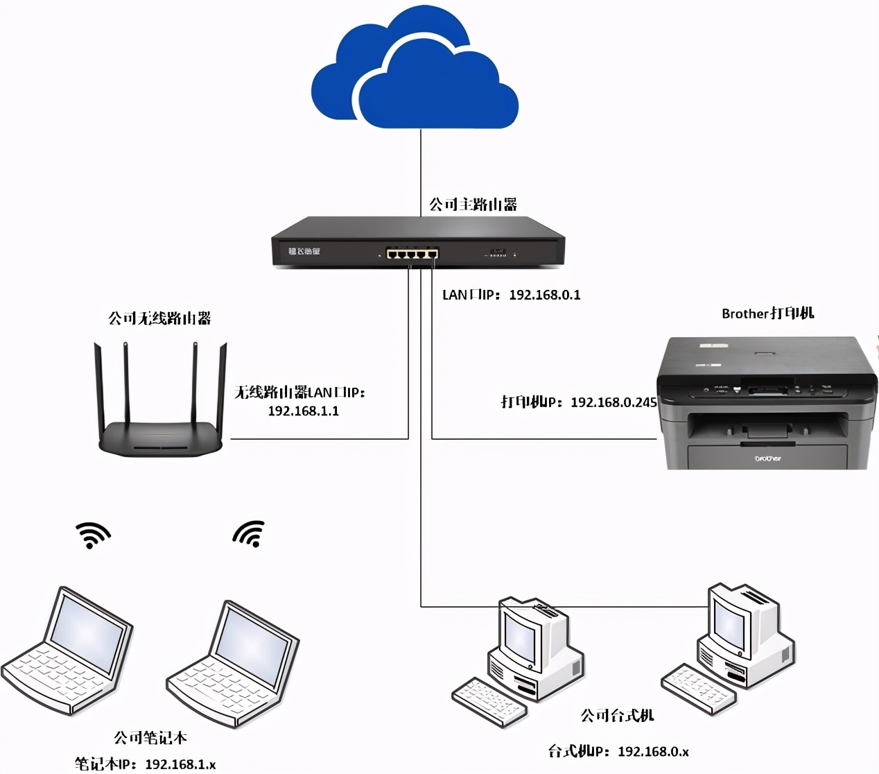 不同网段的局域网怎么连打印机,不在同一局域网怎么连接打印机