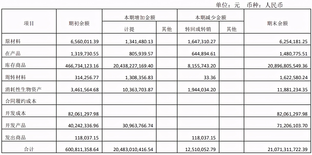 康美药业财务造假讲解分析,康美药业财务造假的动因分析