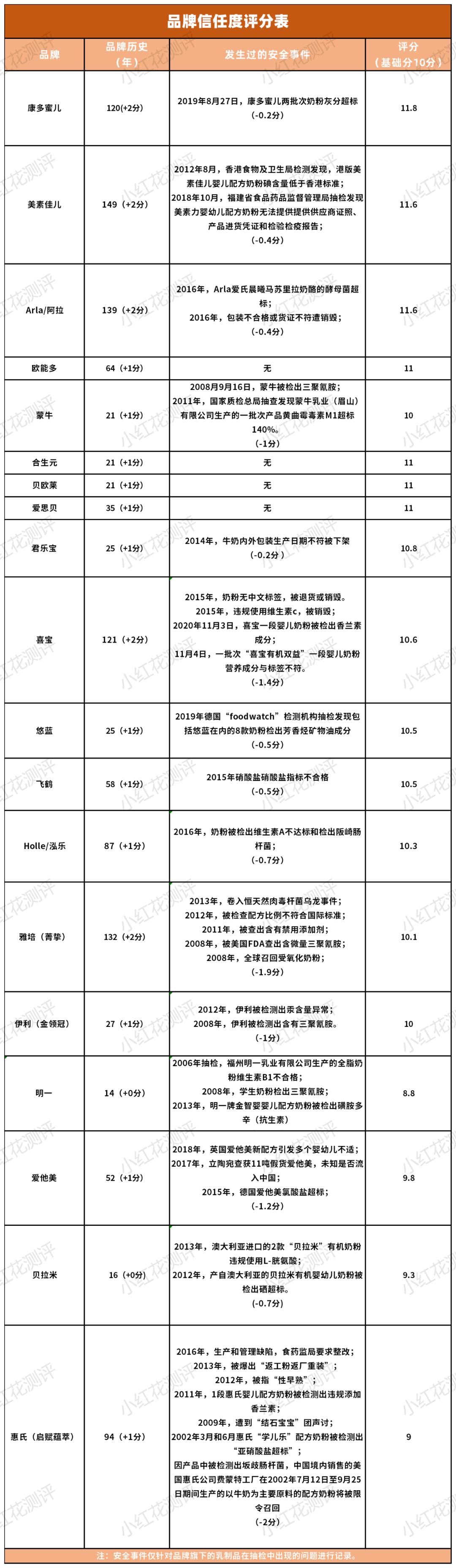 1段奶粉性价比推荐榜,1段奶粉测评排行榜最新