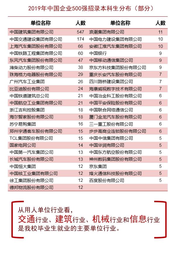 长安大学四校区排名,院校深度解读