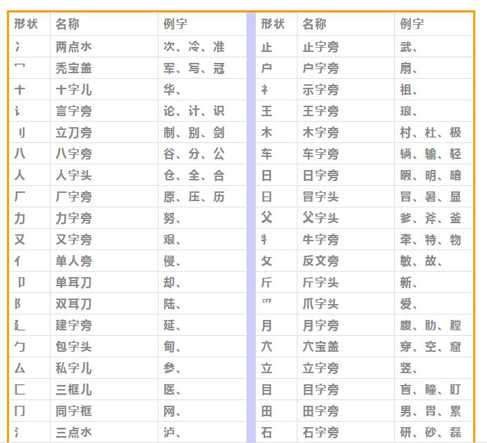 学习汉字笔顺的方法和技巧,权威专家分享汉字正确的笔顺技巧