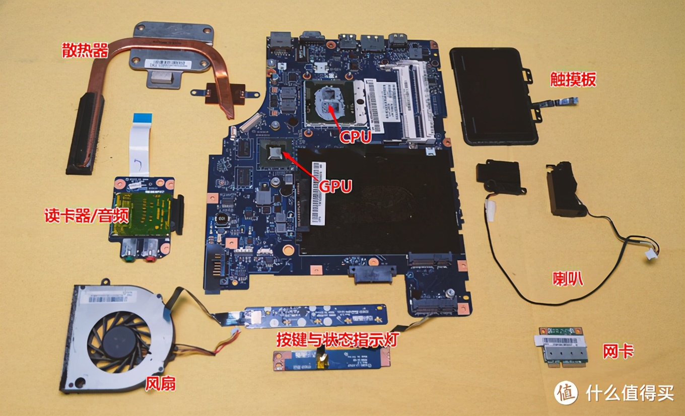 旧电脑拆机哪些部件还能用,废旧电脑拆解组装图纸大全