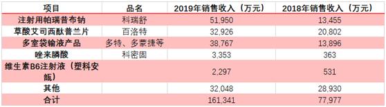 生产抗抑郁药的上市公司有哪些,抑郁药上市公司排名