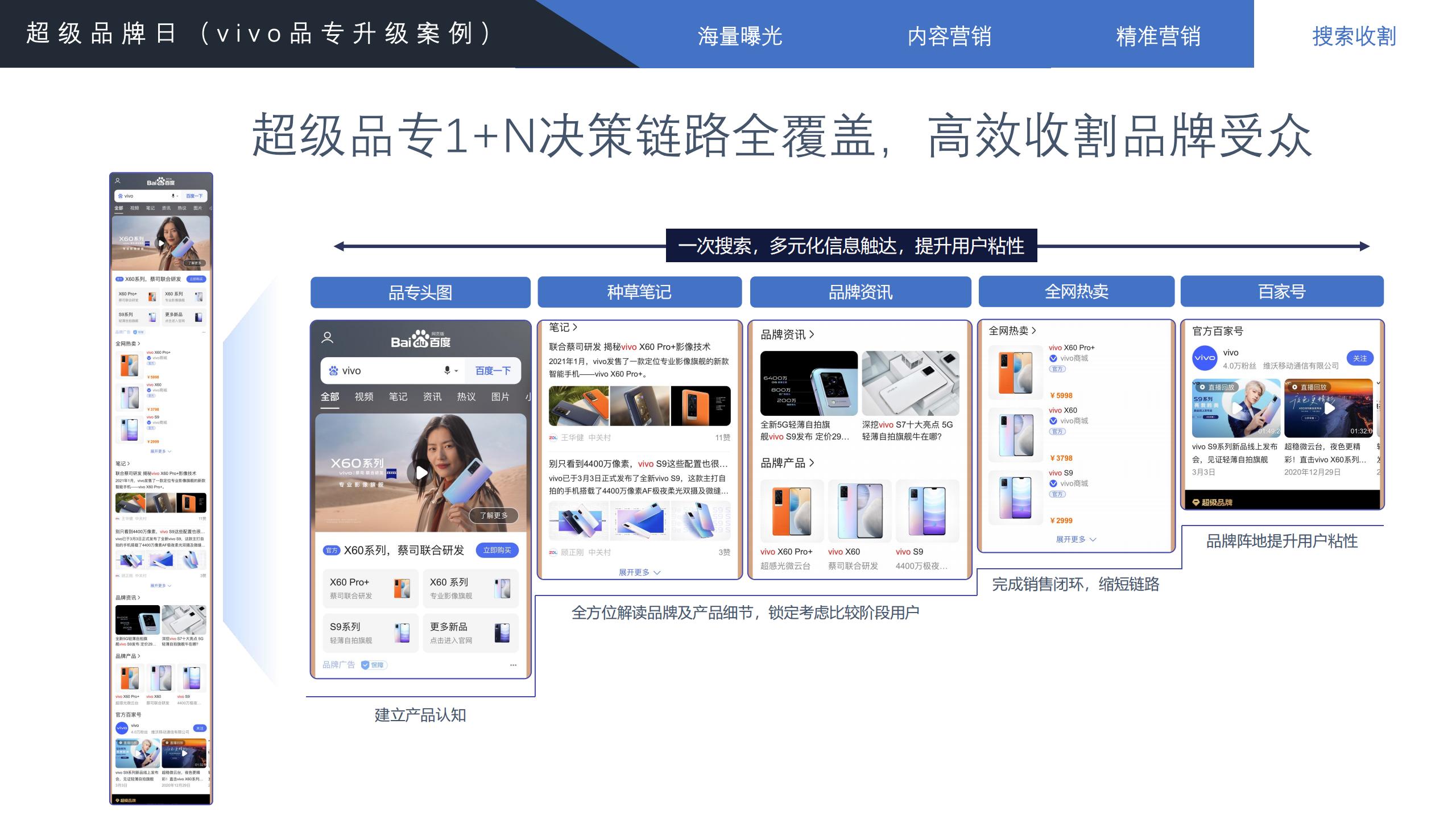 2022年手机行业趋势分析,2021手机行业人群洞察白皮书