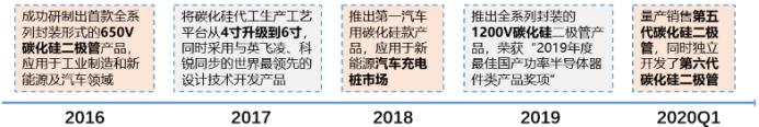全球功率半导体igbt市场规模,igbt芯片属于功率半导体吗