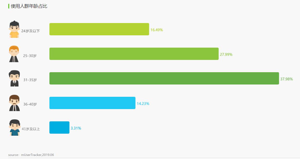 护肤品电商平台商业计划书,护肤品跨境电商分析报告