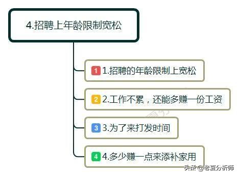 为什么在超市上班一个月,为什么在超市上班一个月休息四天