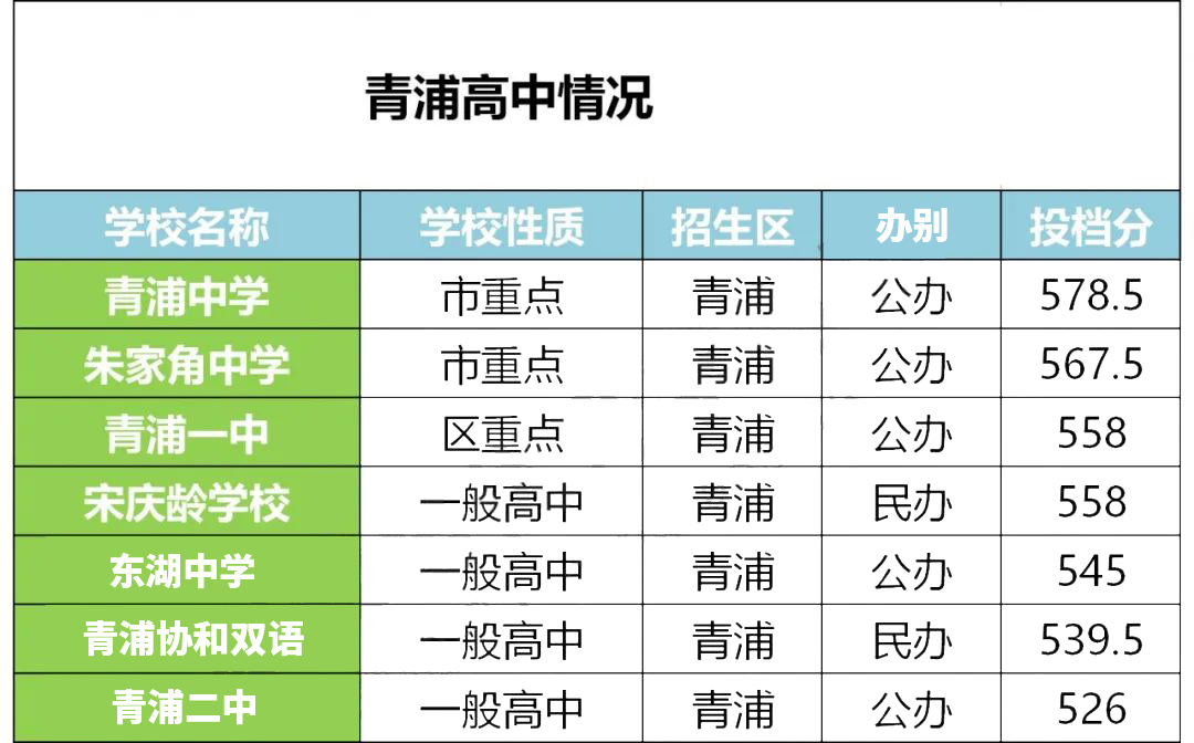 鏈変簺瀛︽牎浣庤繘楂樺嚭,浣庤繘楂樺嚭鐨勪腑瀛﹀鏍℃湁鍝簺