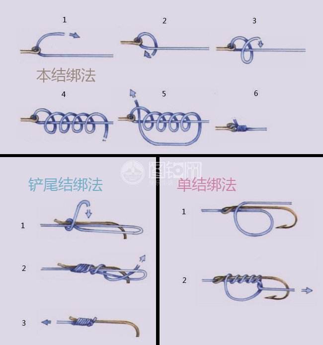 钓鱼铅坠和浮漂怎么搭配,钓鱼的浮漂和铅坠怎样搭配