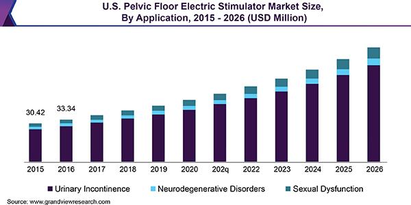 行研｜难言之隐？女性需要知道的盆底肌康复知识
