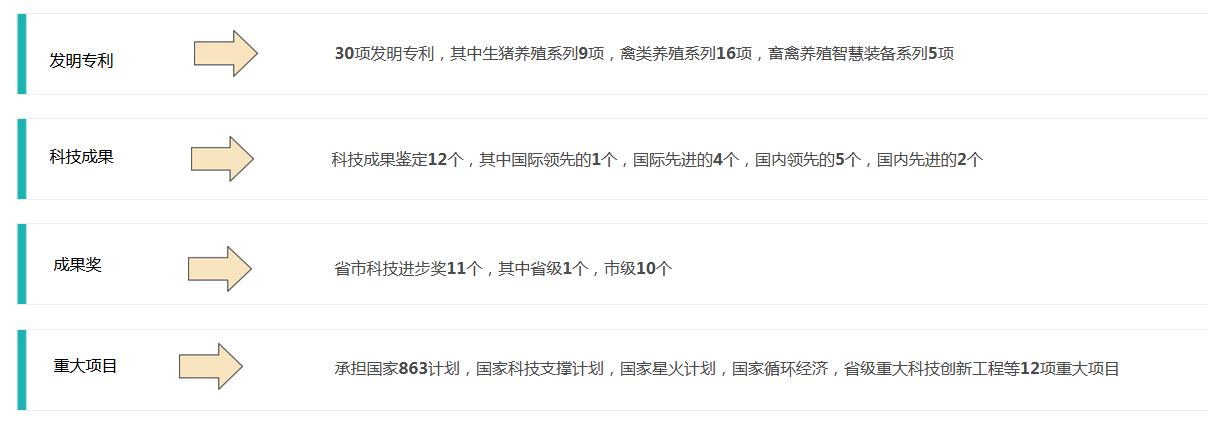 山东龙盛农牧集团有限公司龙君江,山东龙盛农牧集团贷款纠纷案件
