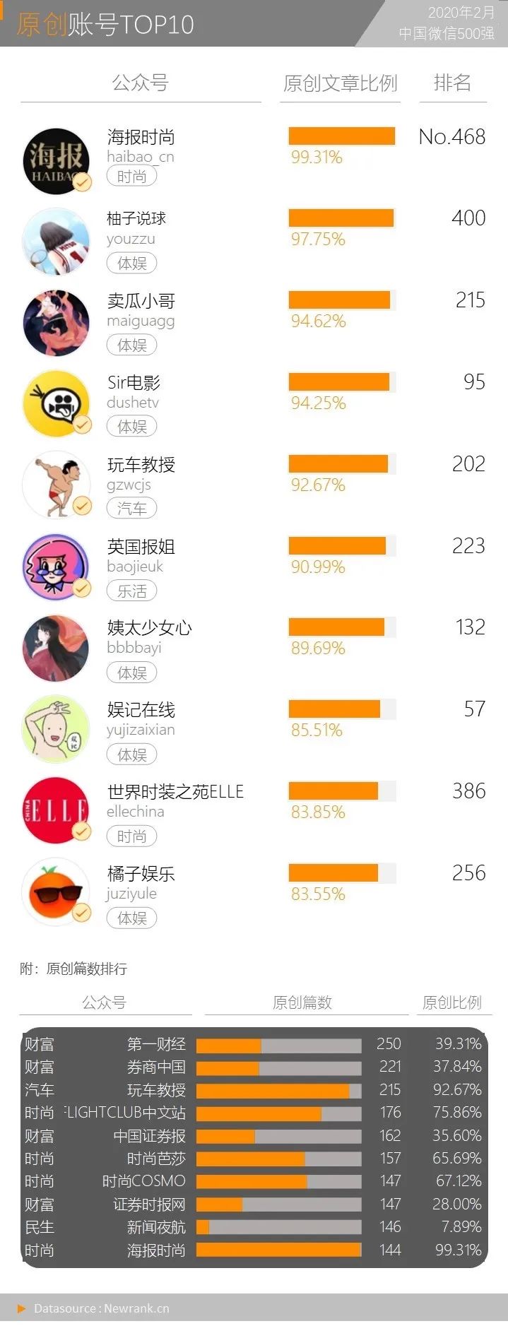 新媒体抗疫日记,新媒体对疫情的报道