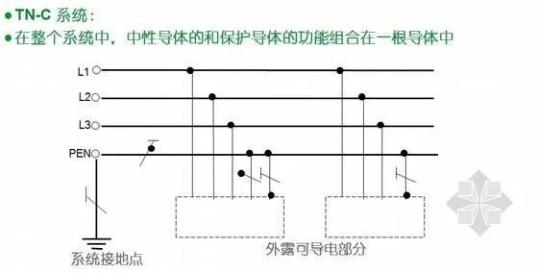 中性线零线和地线真实图片,中性线零线和地线应该在哪里分路