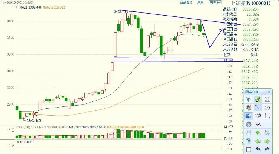 期货实盘移动止损,期货实盘操作预判