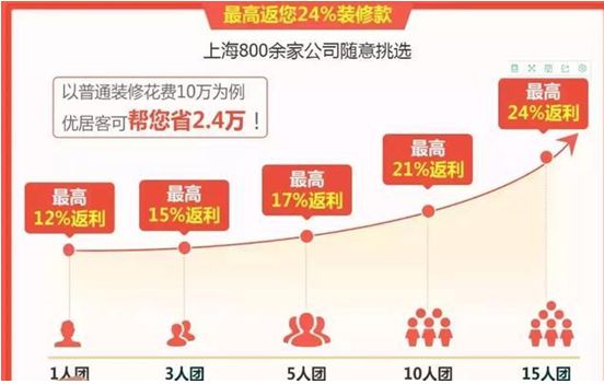 优居客停业了业主的钱怎么办,优居客事件最新进展