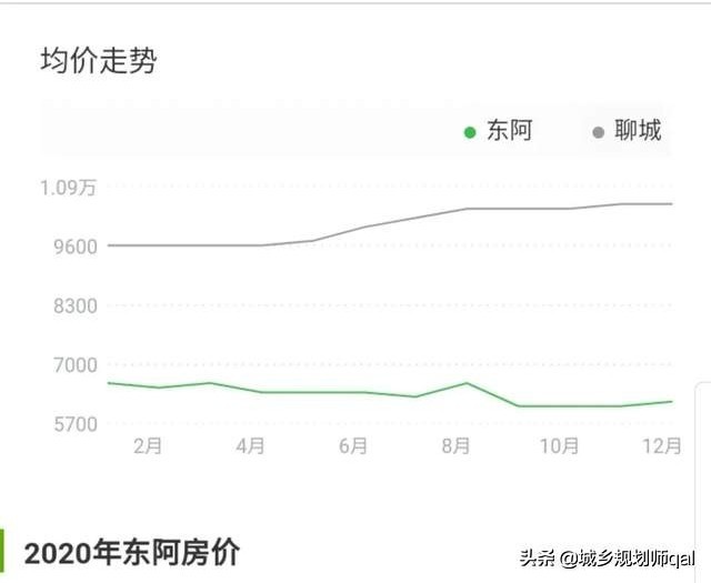 聊城房价会跌吗未来五年房价走势,聊城房价未来10年趋势