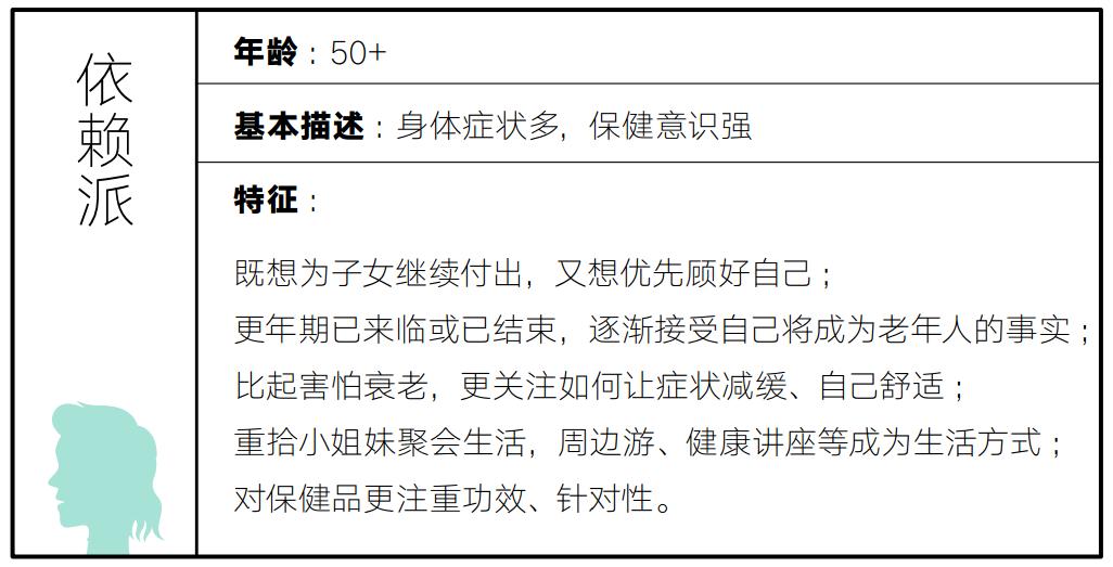 2000—2020中国女*生活性**蓝皮书