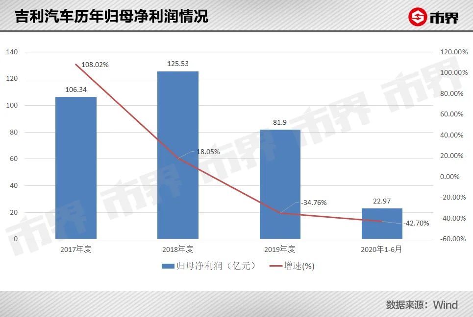 李书福的关键时刻