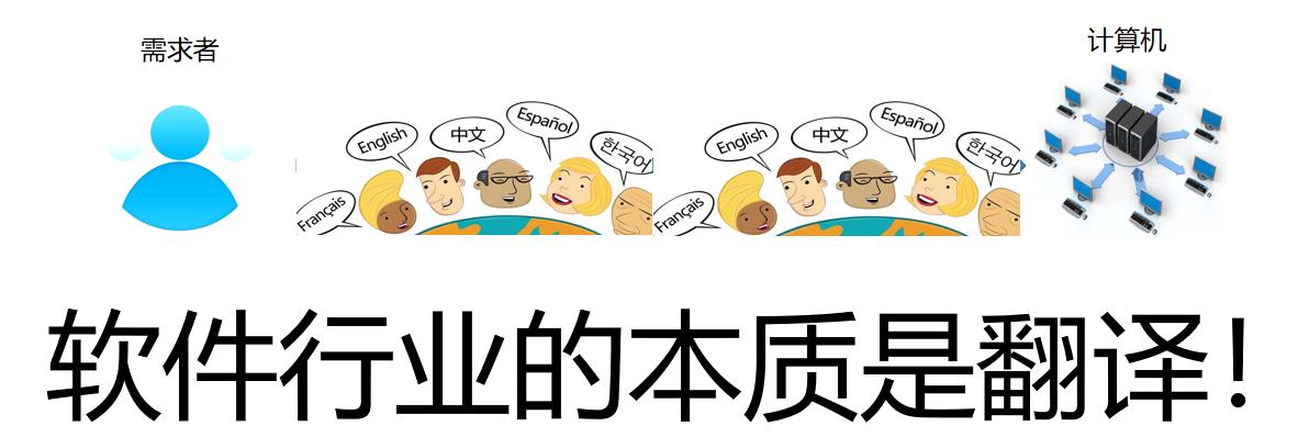 学编程一辈子可以做程序员吗,博士聊编程