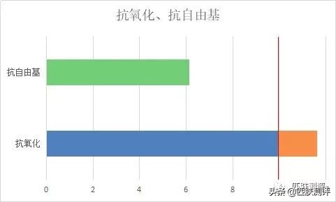 抗氧化修丽可,修丽可cf美白精华