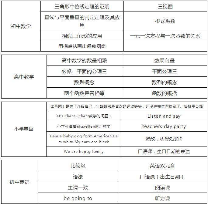 初中道德与法治教师面试试讲,小学体育教师面试试讲十分钟