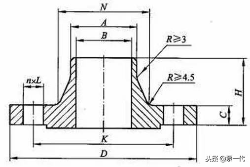 法兰相关基础知识问答,最全法兰知识大全