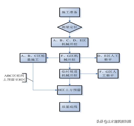 深基坑土方开挖视频教程全集,深基坑开挖方案范文