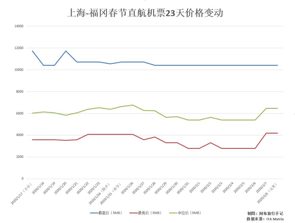 日本旅游怎么划算,日本旅游攻略机票查询官网