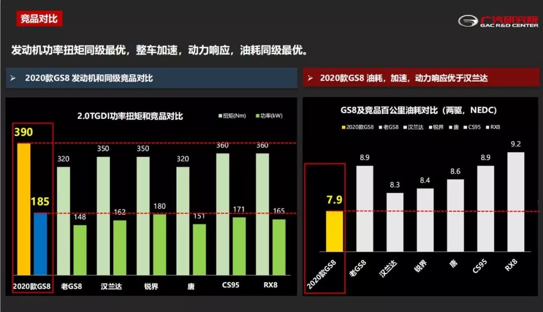 传祺gs8最新款什么发动机,2018款传祺gs8是什么发动机