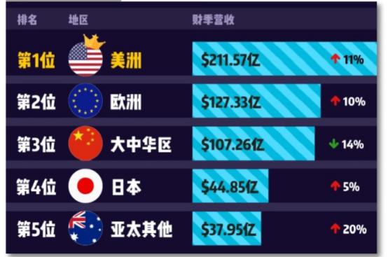 苹果“电池门”赔偿将实施,苹果电池门索赔2亿