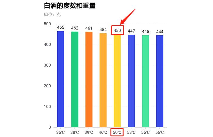 颠覆三观的6个白酒冷知识,必收藏的白酒冷知识不要错过