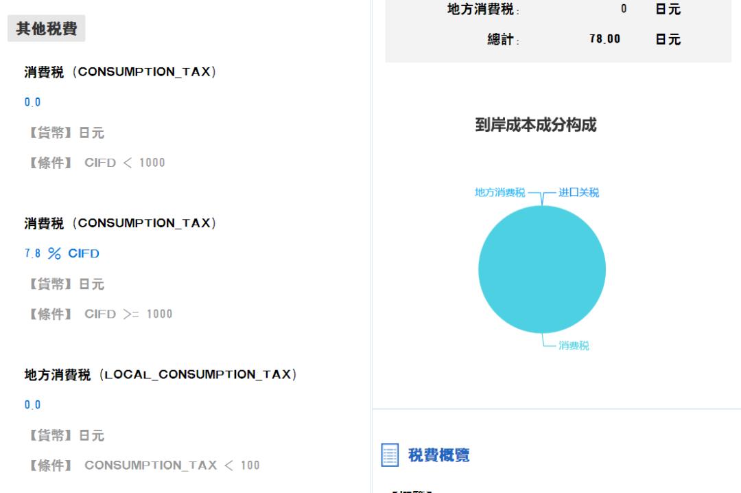 知乎付费咨询：个人从中国向日本邮寄手表，需要出税么？