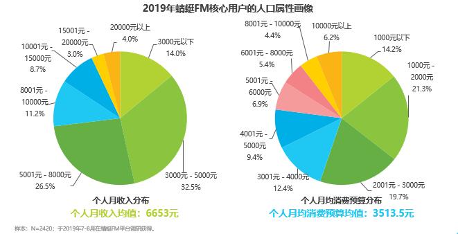 艾瑞报告平台简介,艾瑞报告