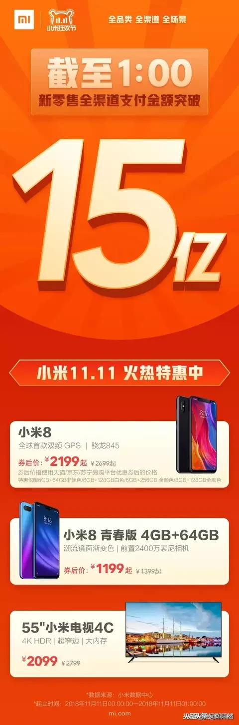 各电商平台今年双十一数据分析,三大电商平台双十一