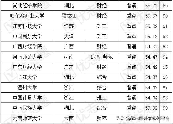 财务管理考什么证难易程度,财务管理考哪些