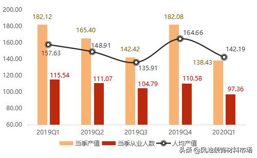 影响力指数有所下降，大沥·中国全铝家居指数2020年第一季度