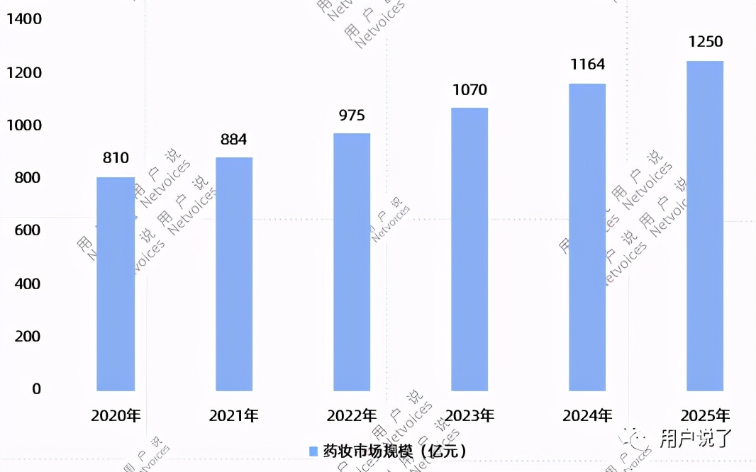 皮肤科医美护肤品牌有哪些,正规皮肤科医生护肤