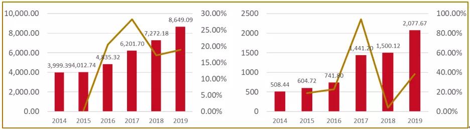名不见经传的塑料贴牌工厂，风生水起的生物实验室耗材