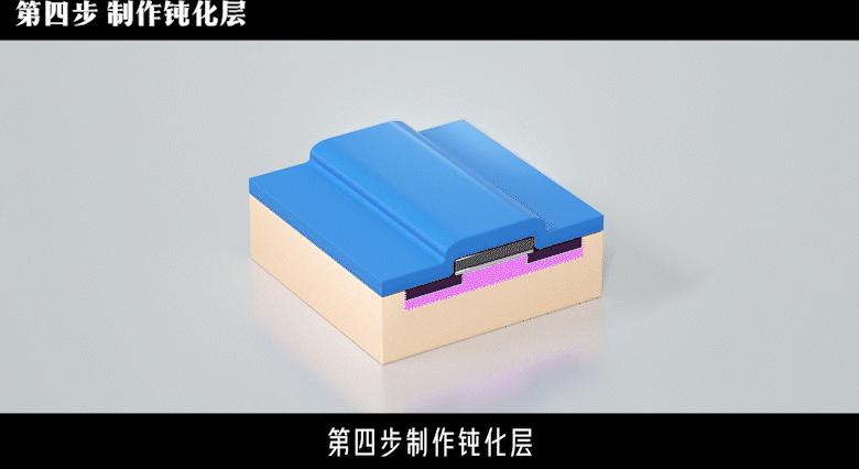 碳化硅芯片的五大关键工艺步骤,碳化硅衬底半导体芯片的底层材料