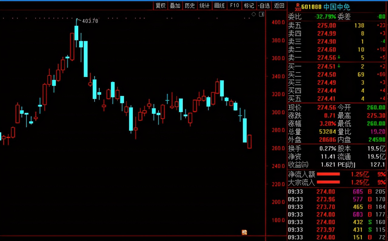 一天杀一个大白马,一天杀一匹大白马