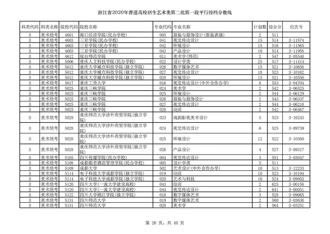 浙江高考志愿三段投档线,2019浙江省高考学校投档线
