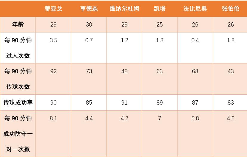 深度：蒂亚戈牵手利物浦？实力毋庸置疑，但并非红军急需