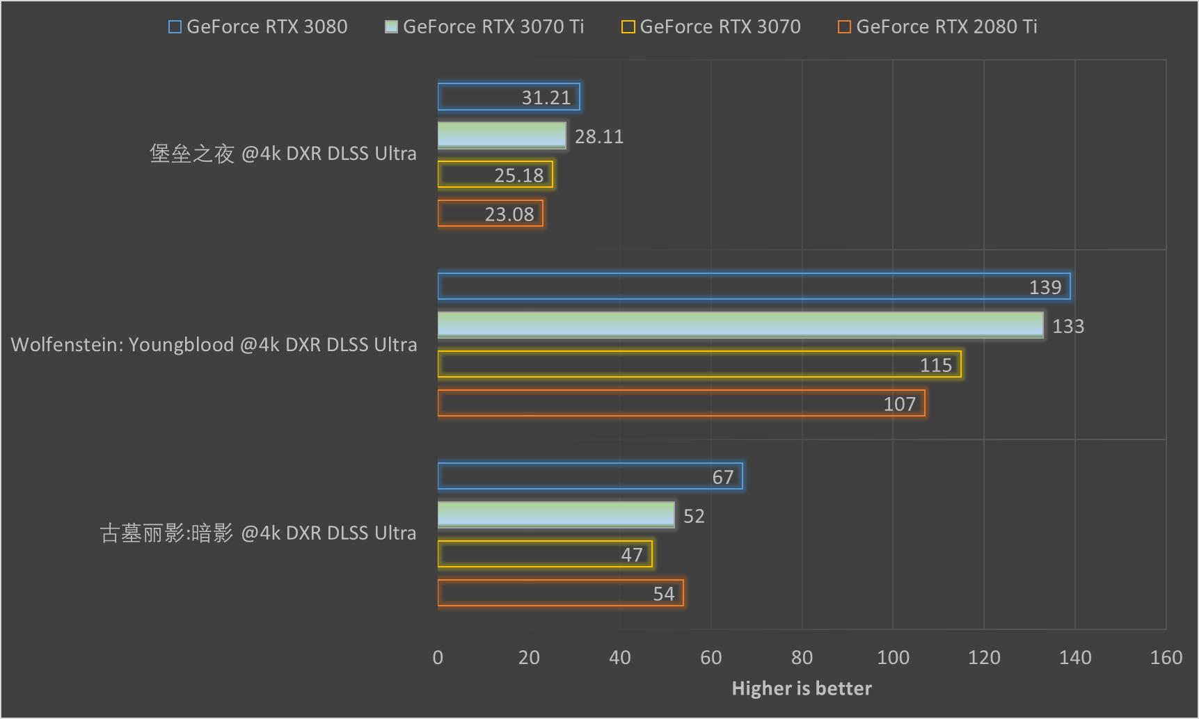 geforcertx3070ti配什么u,geforcertx3070ti8g光追独显