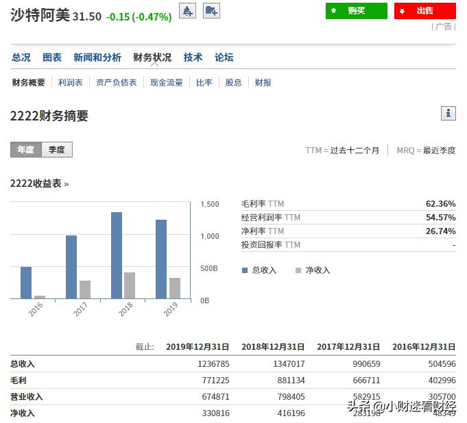 原油价格这么低投资机会在哪,国际原油低点
