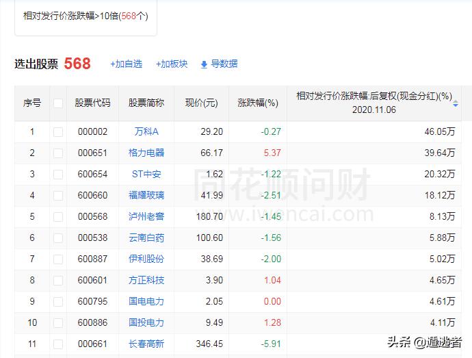 a股5倍牛股一览表,a股近十年有哪些牛股