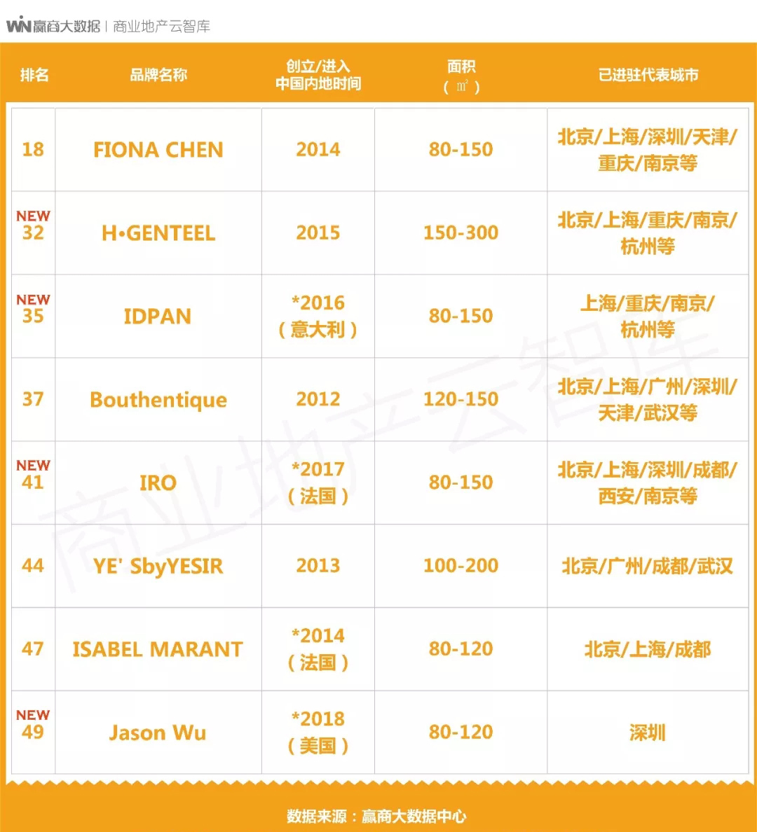 中高端女装都有什么牌子,中高端女装品牌100名