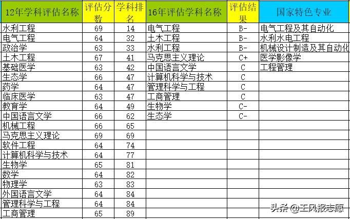 三峡大学值得上吗,谈三峡大学
