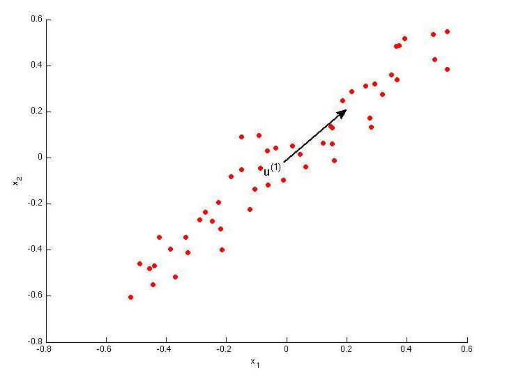 机器学习到底怎么学,如何看机器学习适不适合自己